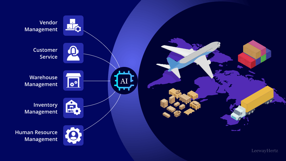 Supply Chain Insights